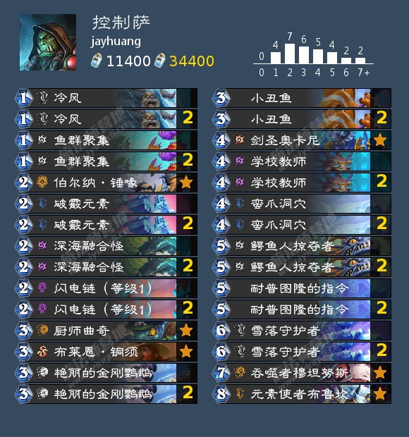 《<a href=https://www.cujc.cn/Game/8716.html target=_blank class=infotextkey>炉石传说</a>》沉没之城6月低保卡组大全