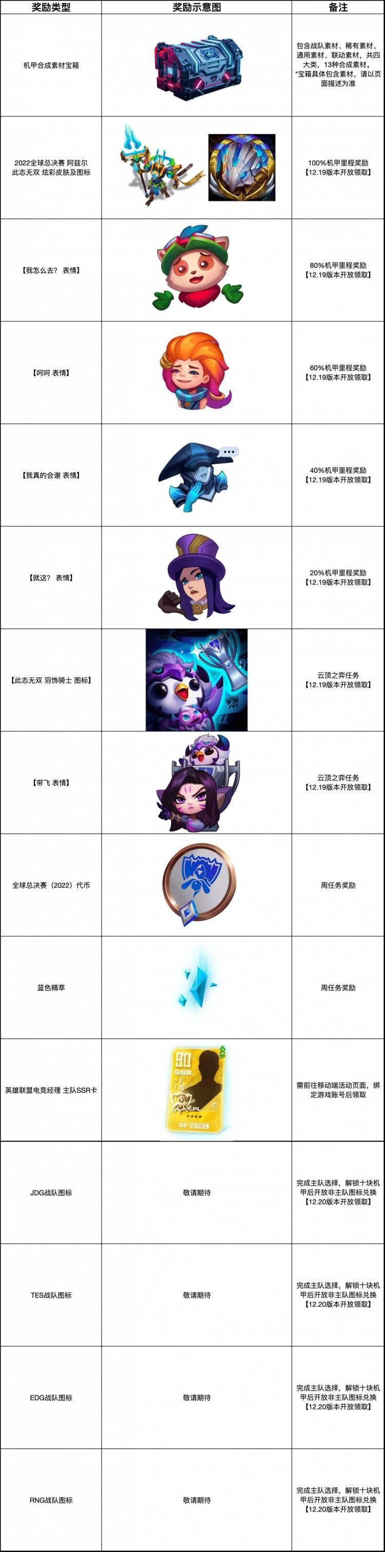 《LOL》无双战境活动详情介绍