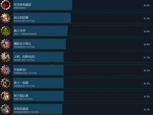 《地下城与勇士决斗》全成就解锁方式介绍