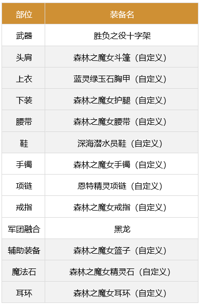 《<a href=https://www.cujc.cn/Game/7787.html target=_blank class=infotextkey><a href=https://www.cujc.cn/Game/7787.html target=_blank class=infotextkey>DNF</a></a>》奶爸军团装备搭配推荐