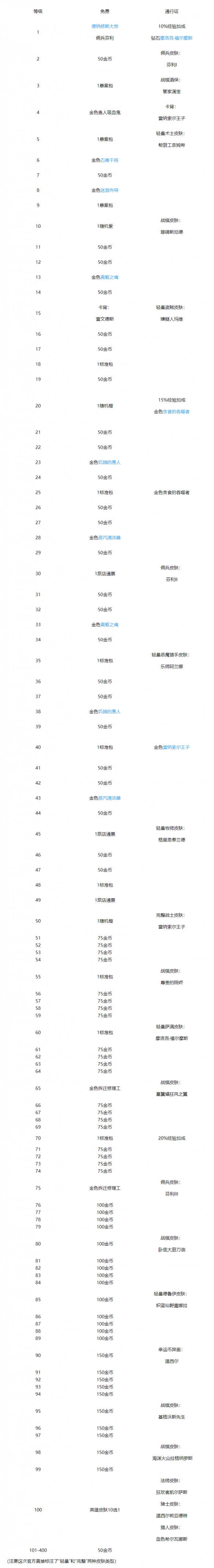 《<a href=https://www.cujc.cn/Game/8716.html target=_blank class=infotextkey>炉石传说</a>》纳斯利亚堡通行证奖励一览