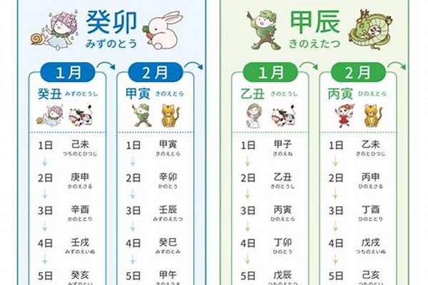 2004年2月25日，关于朝鲜