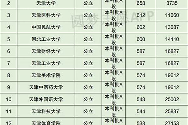 2007年天津高考满分作文:留给明天