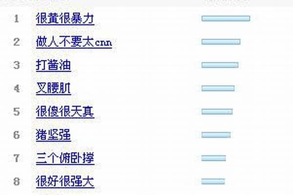 2008年十大网络游戏排行是什么