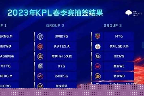 2023kpl世冠什么时候开始