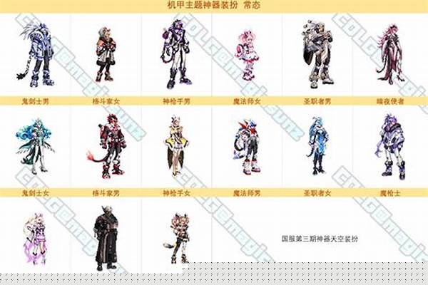 DNF魔道学者二转，名字叫啥