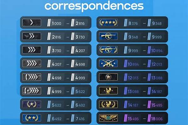 csgo优先账户怎么搞