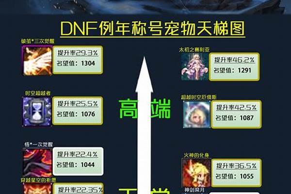 dnf点卡是啥
