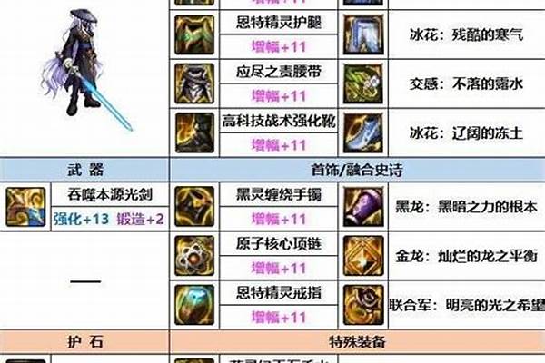 dnf的心悦会员要怎么达到