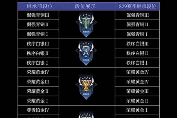 s29赛季mvp加星卡怎么没有了