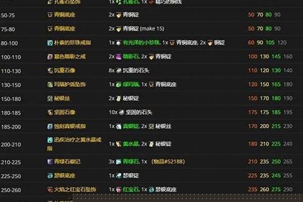 tbc采矿收益怎么样
