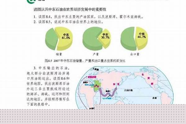 七年级下册地理复习提纲