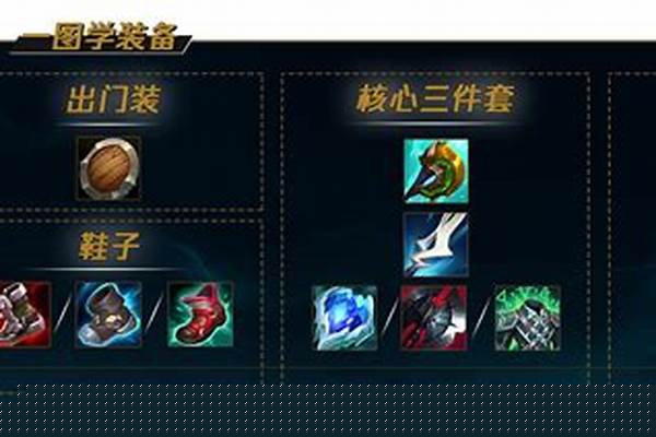 上单蝎子天赋出装