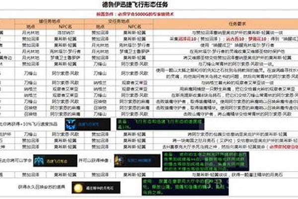 乌鸦的前置任务_请问一下，天麻、红枣、花生、猪骨头可以一