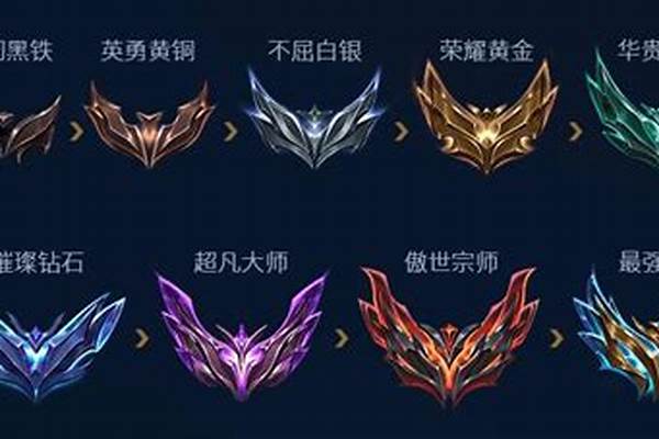 云顶段位划分