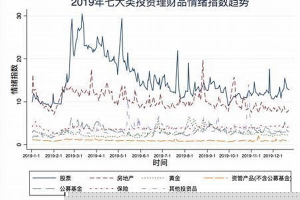你认为2019年投资什么最赚钱