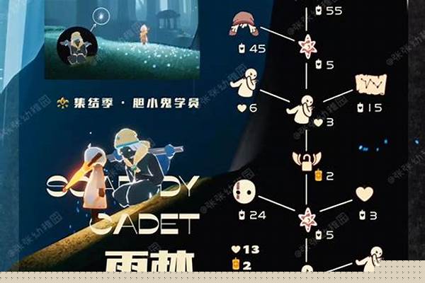 光遇排箫复刻先祖兑换一览表-光遇追光季复刻先祖位置一览