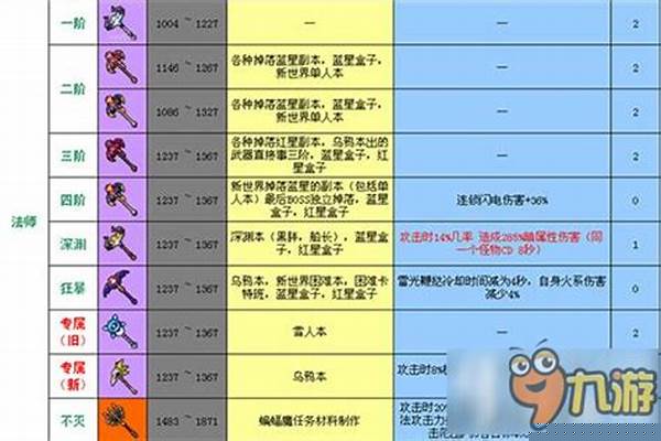 冒险岛50级以内的披风有哪些_冒险岛43级披风是做什么任务获得的拜托了