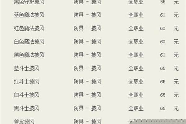 冒险岛冒险披风哪里爆_冒险岛练级套披风用什么