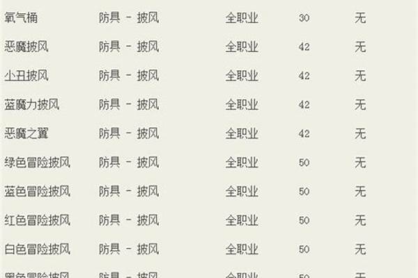 冒险岛贵族披风多少钱_冒险岛暗之大陆100%披风敏捷 1的卷轴