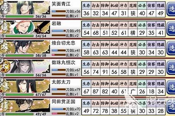 刀剑乱舞沟率_刀剑乱舞线路一线路二区别
