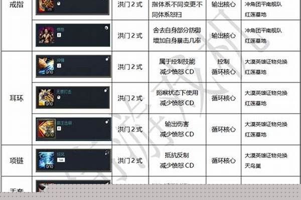 剑灵2怎么卖东西
