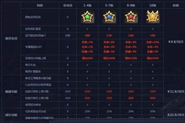 剑灵会员卷跟扩展包怎么用_张靓颖代言的游戏