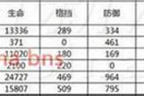 剑灵剑士八卦牌哪个_请问剑灵刺客和剑士哪个职业玩起来乐趣多许