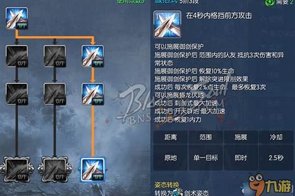 剑灵剑士洪门点数怎么加2021