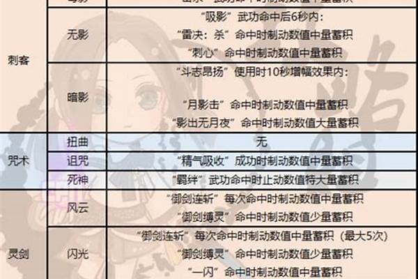 剑灵在哪看会员点数_剑灵咒术师第三系技能加点