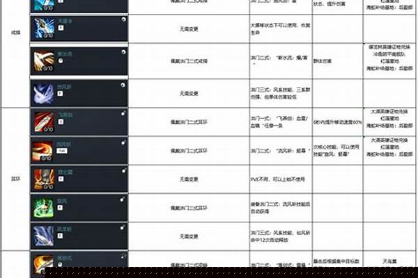 剑灵在官网怎么开会员_剑灵会员是一个号里的角色通用吗