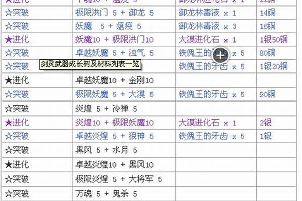 剑灵如何把银卖到商店_如意多少钱(如意图片大全)