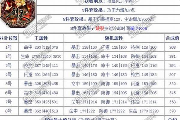 剑灵新版本剑影八卦牌属性_有哪些好玩的手机游戏值得推荐