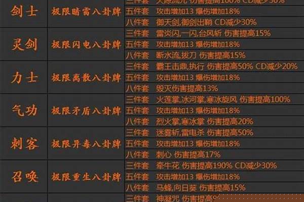 剑灵极限破天八卦三件属性_剑灵 熔炉 最后boss怎么打