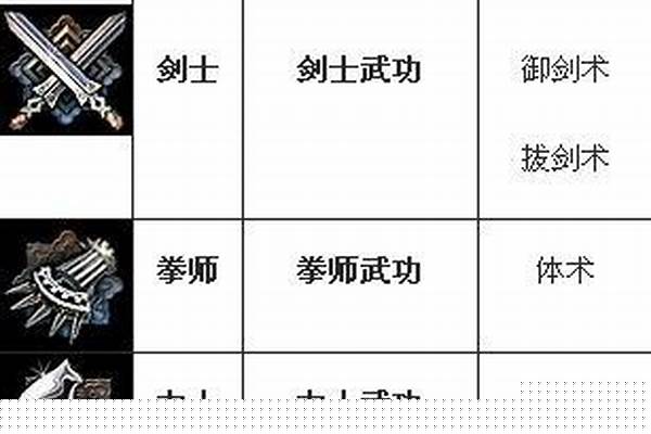 剑灵武功加点是什么意思