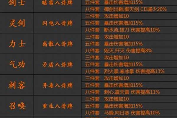 剑灵泰天八卦牌子咋么洗属性_剑灵八卦牌是用一套还是分开用