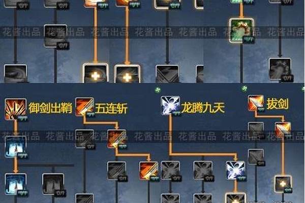 剑灵灵剑士怎么打造一身好装