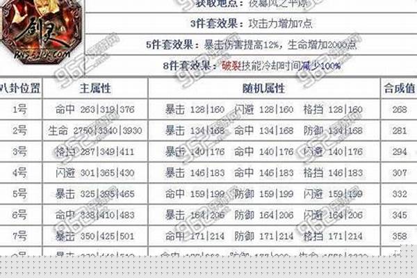 剑灵灵剑士的八卦属性是什么_求剑灵灵剑士的加点，pve的输出加点，本