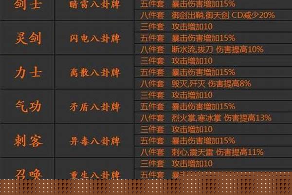 剑灵破天八卦牌用什么属性_剑灵哪个职业适合平民