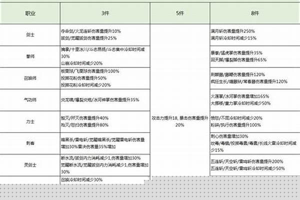 剑灵黑风八卦有隐藏属性吗_3d网络游戏大型游戏有哪些