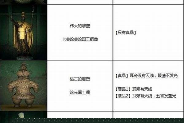 动物森友会艺术品稀有度-动物森友会中狐狸怎么分辨正品