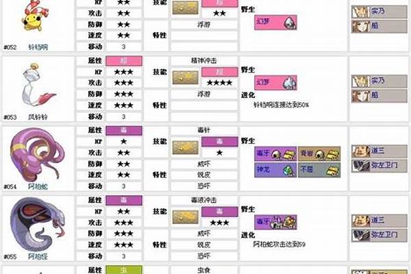 口袋妖怪信长之野望哪里有商人_信长之野望12长宗我部家怎么玩