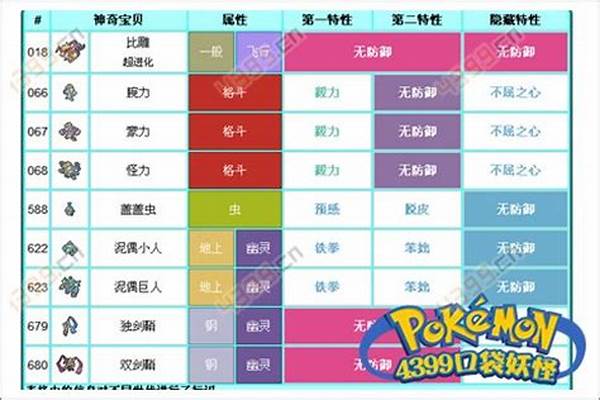 口袋妖怪同步特性对蛋有用吗_pokemmo培养屋技巧