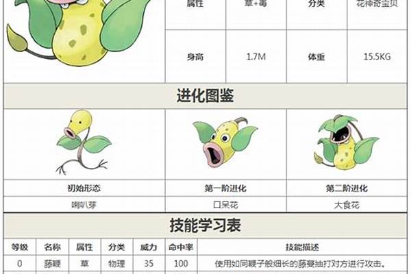 口袋妖怪心金喇叭芽哪里抓_心金喇叭芽怎么培养