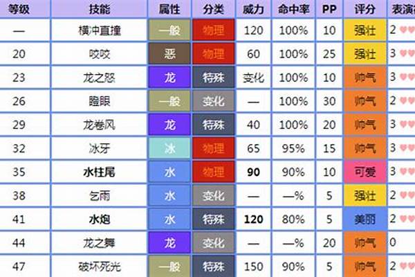 口袋妖怪心金抓凤凰怎么走_NDS《口袋妖怪金心》中的凤王什么性格加