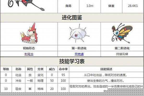 口袋妖怪心金狩猎凤蝶怎么抓_太原植物园蝴蝶馆的蝴蝶名称