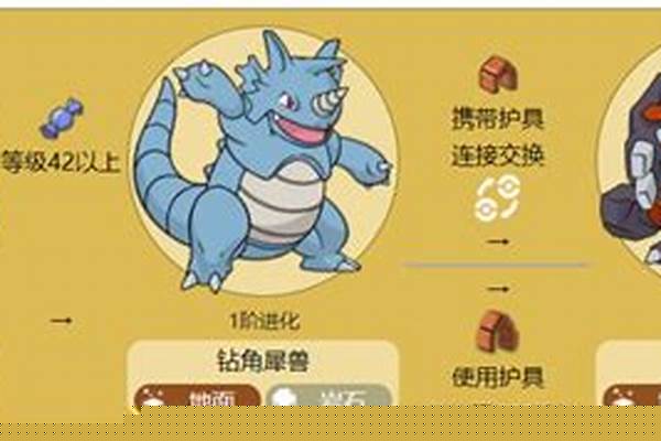 口袋妖怪心金铁甲犀牛几级进化_北部白犀牛2023年它还活着吗