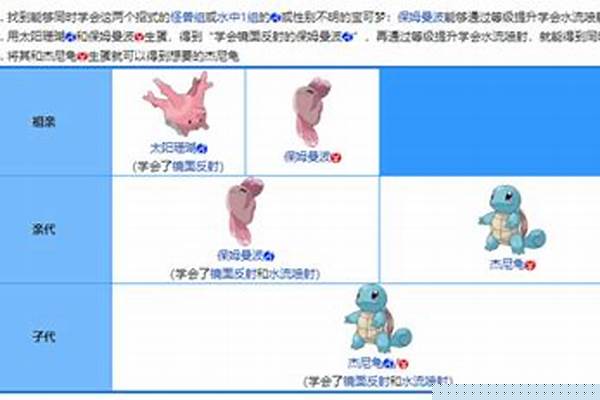 口袋妖怪特性遗传教程_求解女人生孩子会遗传她的第一个男人基因吗