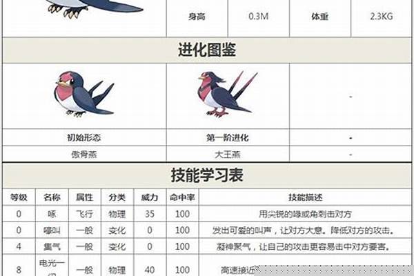 口袋妖怪绿宝石傲骨燕特性_口袋妖怪波波和傲骨燕哪个好