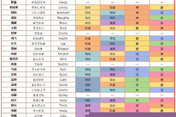 口袋妖怪钻石天蝎特性_所有宝石的英文,玉石的英文